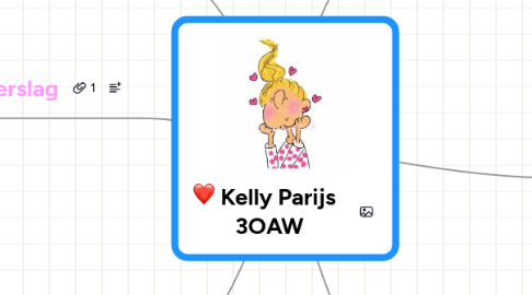 Mind Map: Kelly Parijs 3OAW