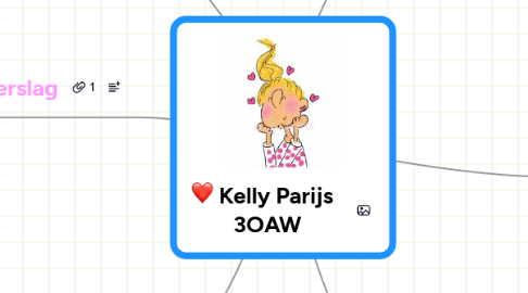 Mind Map: Kelly Parijs   3OAW