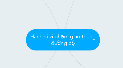 Mind Map: Hành vi vi phạm giao thông đường bộ