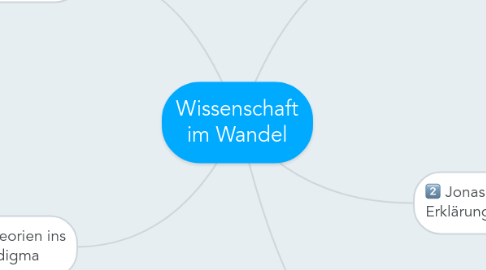 Mind Map: Wissenschaft im Wandel