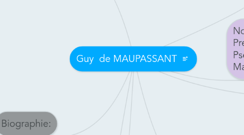 Mind Map: Guy  de MAUPASSANT