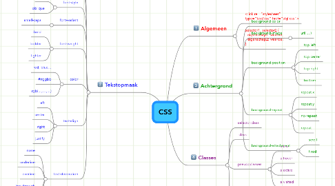 Mind Map: CSS