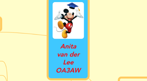 Mind Map: Anita van der Lee OA3AW