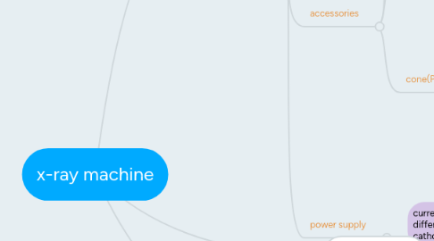 Mind Map: x-ray machine