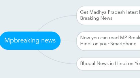 Mind Map: Mpbreaking news