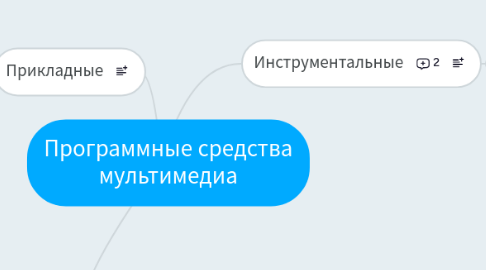 Mind Map: Программные средства мультимедиа