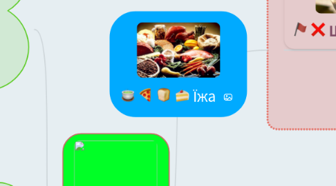 Mind Map: Їжа