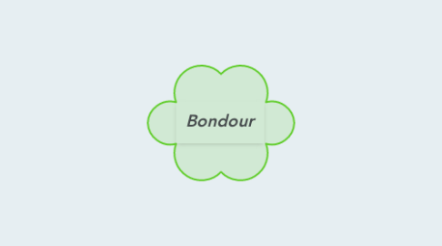 Mind Map: Bondour