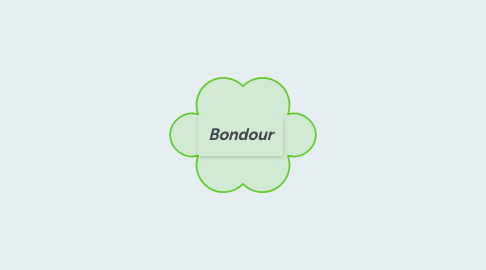 Mind Map: Bondour