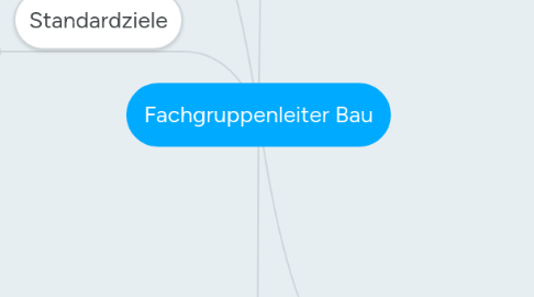 Mind Map: Fachgruppenleiter Bau