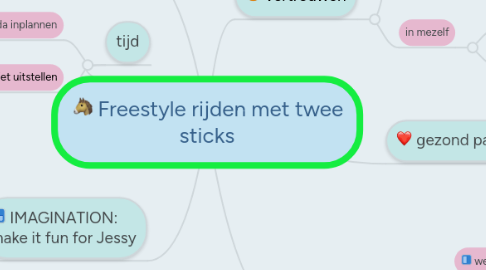 Mind Map: Freestyle rijden met twee sticks