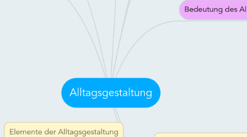 Mind Map: Alltagsgestaltung