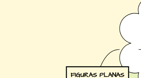 Mind Map: FIGURAS PLANAS