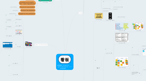 Mind Map: KANBAN : S’initier à la gestion de projet en pédagogie