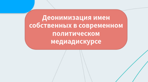 Mind Map: Деонимизация имен собственных в современном политическом медиадискурсе