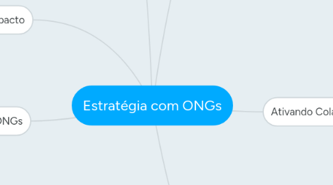 Mind Map: Estratégia com ONGs