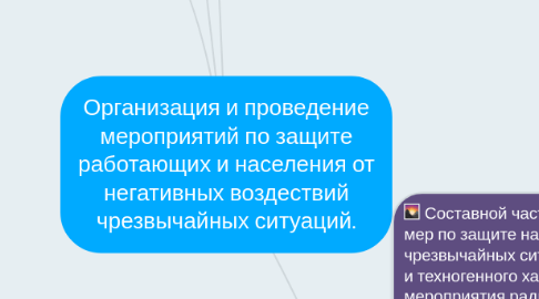 Mind Map: Организация и проведение мероприятий по защите работающих и населения от негативных воздествий чрезвычайных ситуаций.