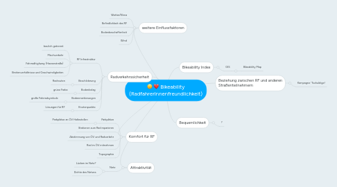 Mind Map: Bikeability (RadfahrerInnenfreundlichkeit)