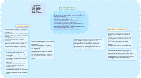 Mind Map: Los nuevos desafíos de la Gestión del Talento Humano