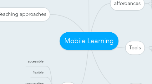 Mind Map: Mobile Learning
