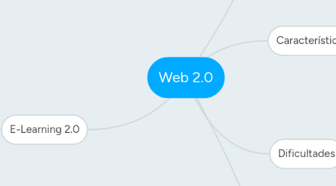 Mind Map: Web 2.0