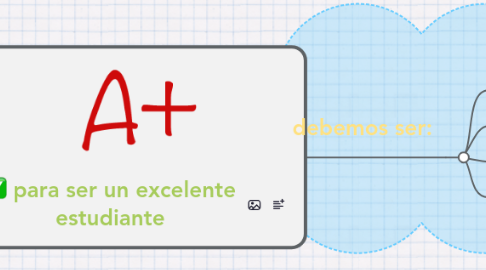 Mind Map: para ser un excelente estudiante