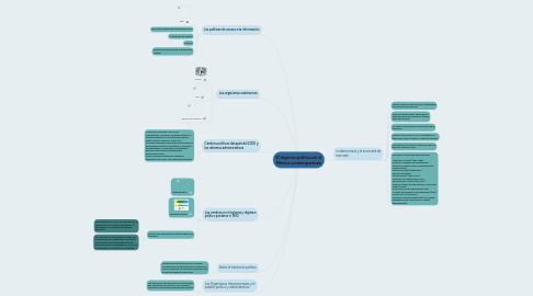 Mind Map: El régimen político en el México contemporáneo