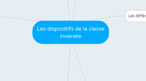 Mind Map: Les dispositifs de la classe inversée