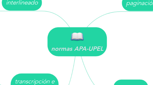 Mind Map: normas APA-UPEL