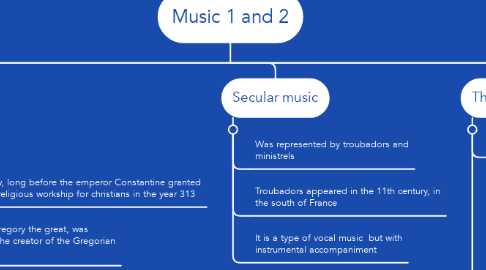 Mind Map: Music 1 and 2