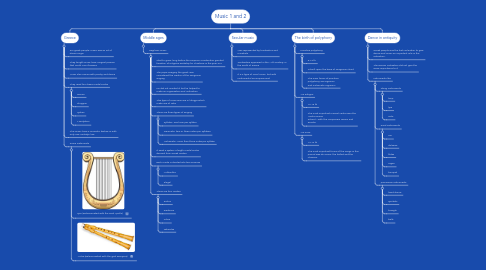 Mind Map: Music 1 and 2