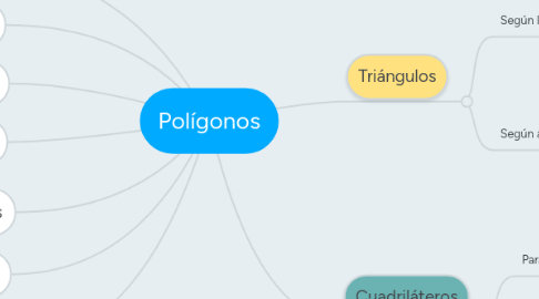 Mind Map: Polígonos