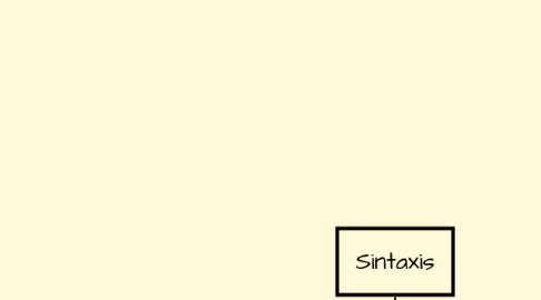 Mind Map: Sintaxis