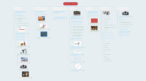 Mind Map: Las Fuerzas y sus efectos