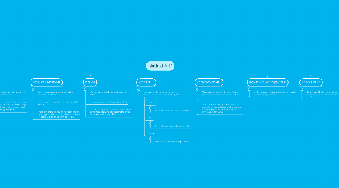 Mind Map: Music Unit 1º