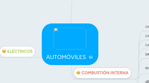 Mind Map: AUTOMÓVILES