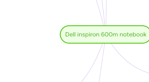 Mind Map: Dell inspiron 600m notebook