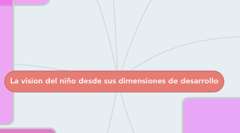 Mind Map: La vision del niño desde sus dimensiones de desarrollo