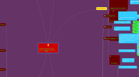 Mind Map: Electricity (Chapters 16-22) Done by: Nathaniel Seah (23) 4Eng