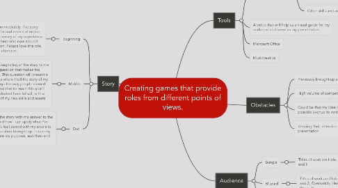 Mind Map: Creating games that provide roles from different points of views.