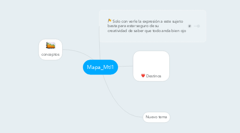 Mind Map: Mapa_Mtl1