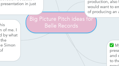 Mind Map: Big Picture Pitch ideas for Belle Records