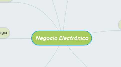 Mind Map: Negocio Electrónico