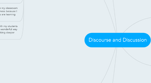 Mind Map: Discourse and Discussion