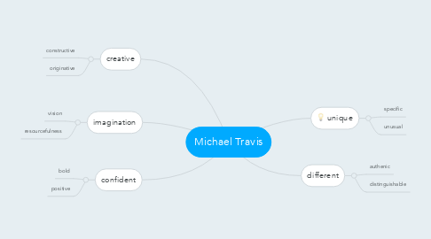 Mind Map: Michael Travis