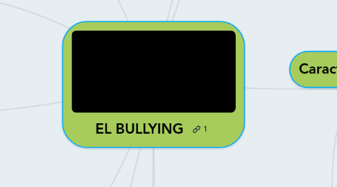 Mind Map: EL BULLYING