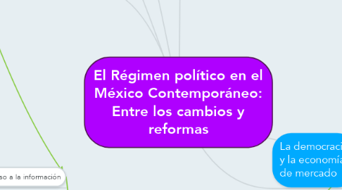 Mind Map: El Régimen político en el México Contemporáneo: Entre los cambios y reformas