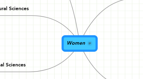 Mind Map: Women
