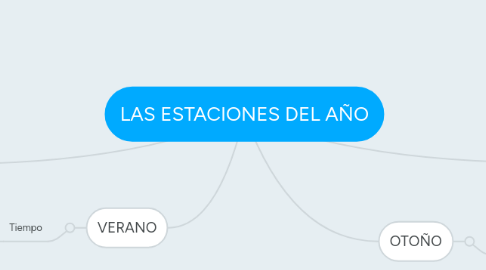 Mind Map: LAS ESTACIONES DEL AÑO