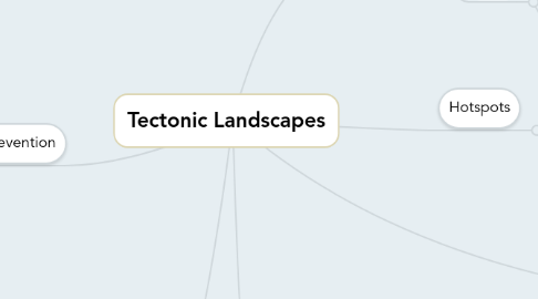 Mind Map: Tectonic Landscapes